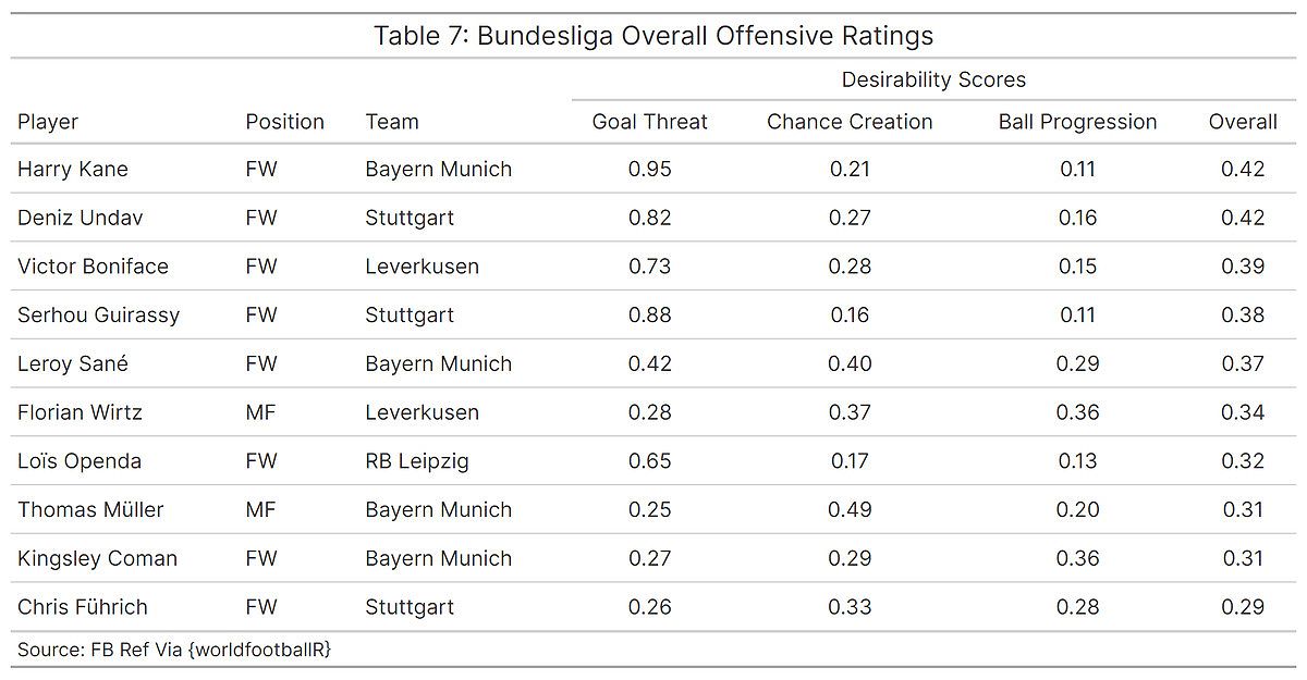 Jude Bellingham, cầu thủ trẻ triển vọng của Dortmund