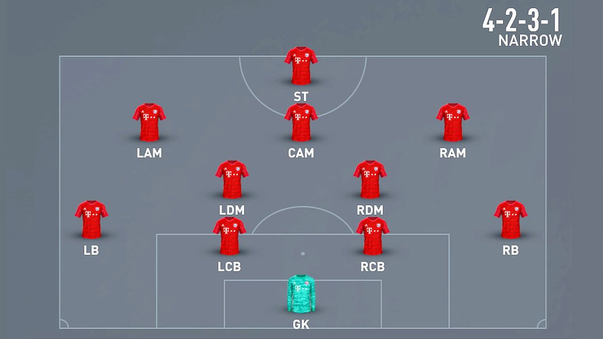 Sơ đồ chiến thuật bóng đá 4-2-3-1