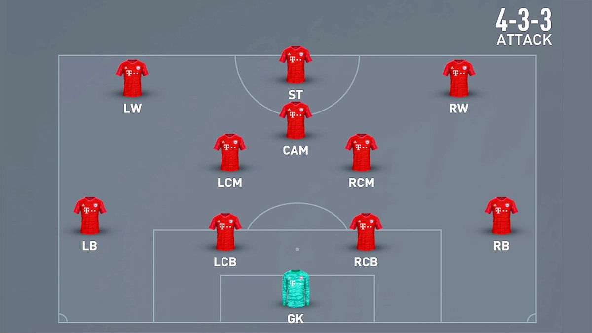 Sơ đồ chiến thuật bóng đá 4-3-3