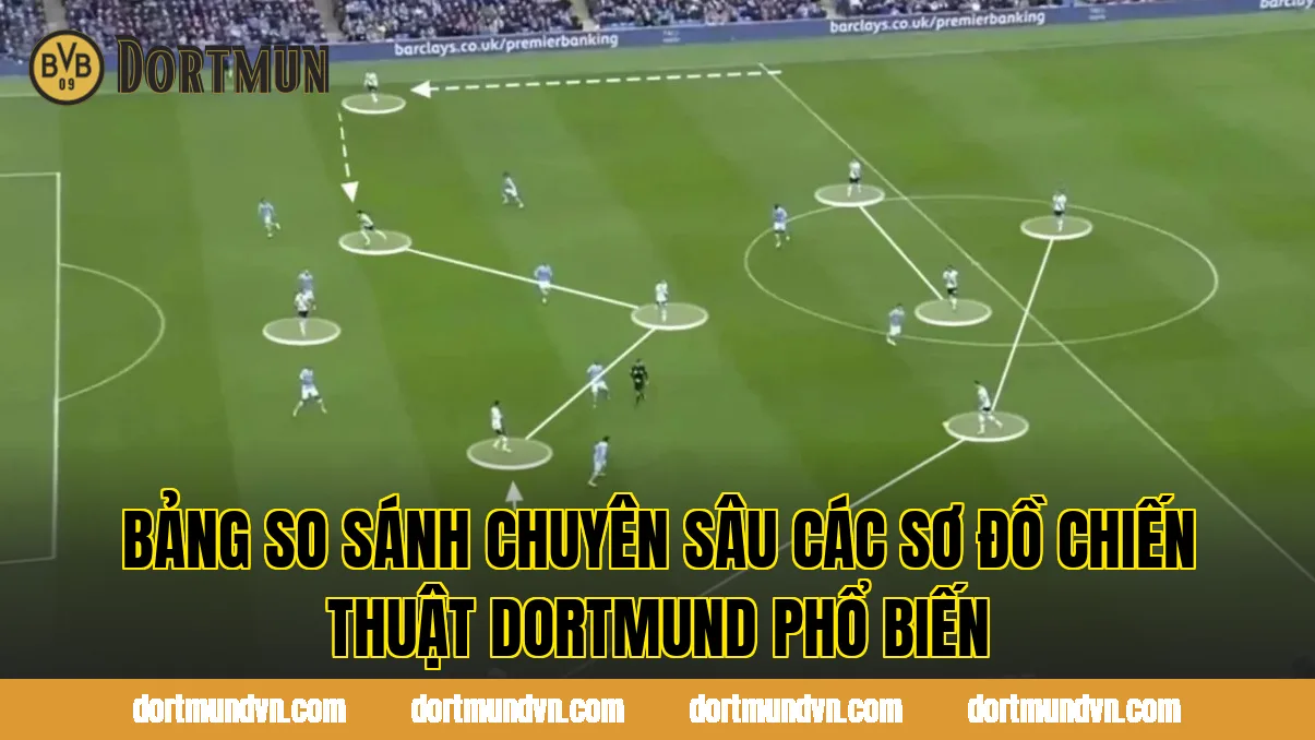Bảng so sánh chuyên sâu các sơ đồ chiến thuật Dortmund phổ biến