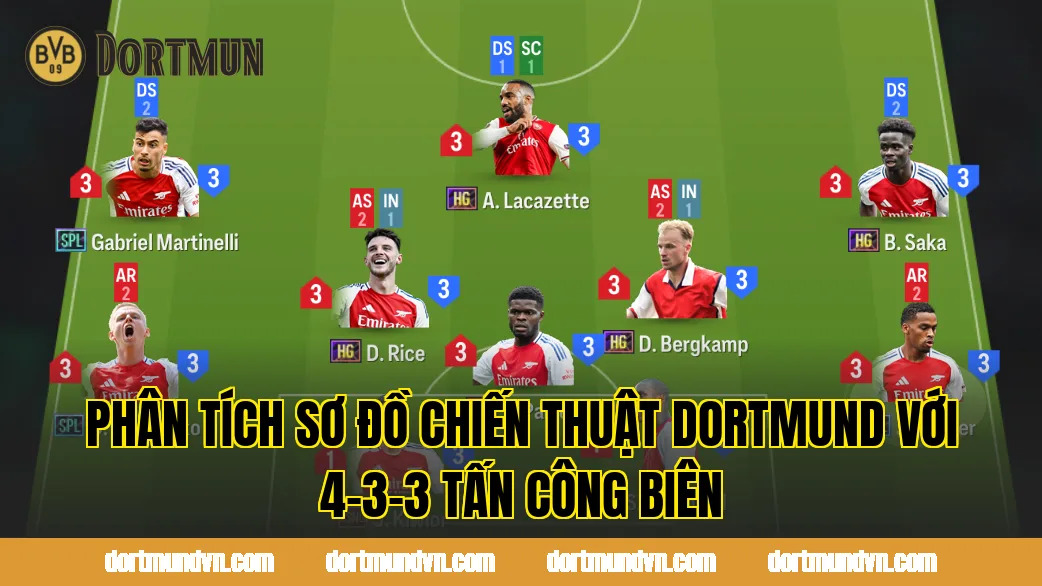 Phân tích sơ đồ chiến thuật Dortmund với 4-3-3 tấn công biên