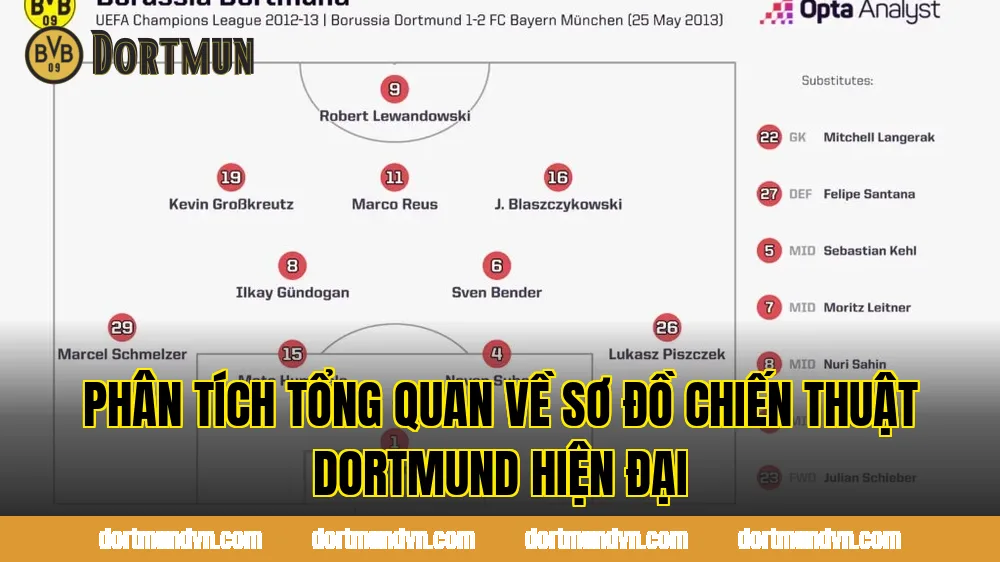 Phân tích tổng quan về sơ đồ chiến thuật Dortmund hiện đại