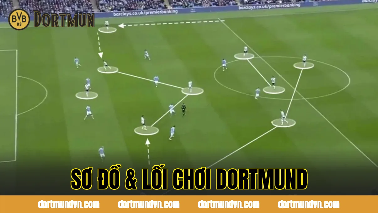 SƠ ĐỒ & LỐI CHƠI DORTMUND